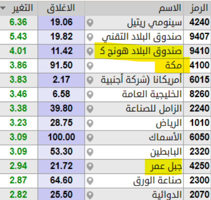 THE WOLF OF TASI ™ tweet media