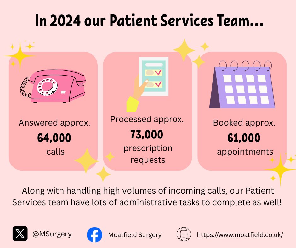 A big thank you to our incredible Patient Services team! Our services would not be possible without the dedication of our Patient Services team, so we wanted to take a moment to express our gratitude!
To find out more  visit our website: moatfield.co.uk/team