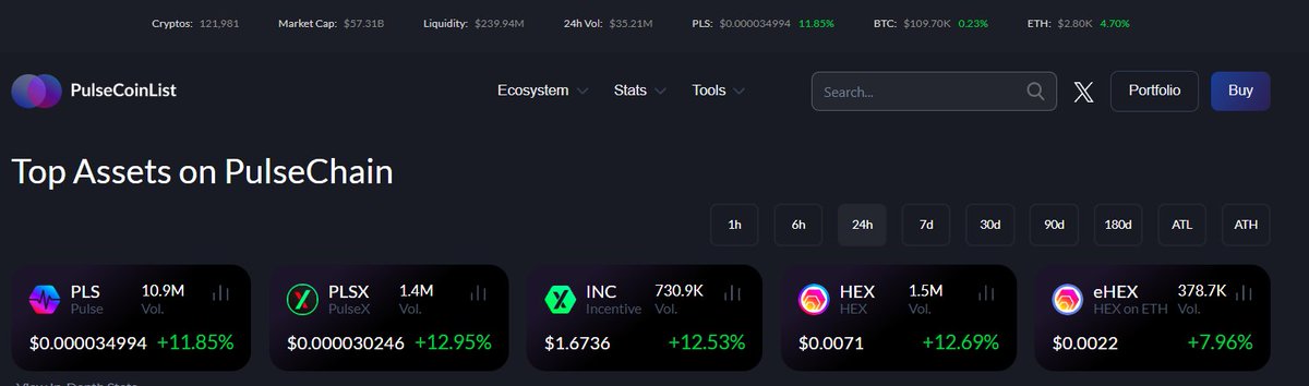 GM Hexico 🫡

It's a green day and $PLSX is outperforming all Richard Heart core coins.

#PulseChain