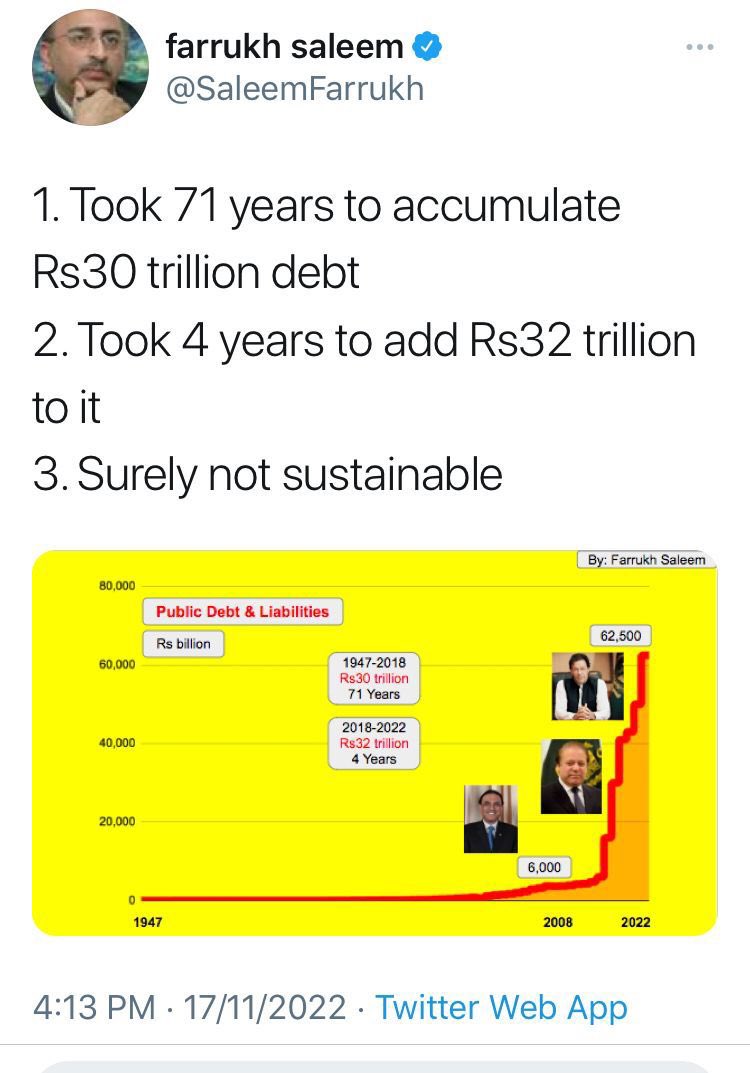 پی ٹی آئی دور کے ابتدائی اعداد و شمار دیکھئے۔
یہ آج ہمیں بتا رہے ہیں کہ ہمارے دور میں دودھ شہد کی نہیں بہہ رہی تھیں۔
نوٹ؛ یہ اعداد و شمار فرخ سلیم صاحب کے مرتب کردہ ہیں۔ جنھیں حکومت ملتے ہی عمران خان نے معیشت پر پی ٹی آئی حکومت کا معاشی ترجمان مقرر کیا تھا۔