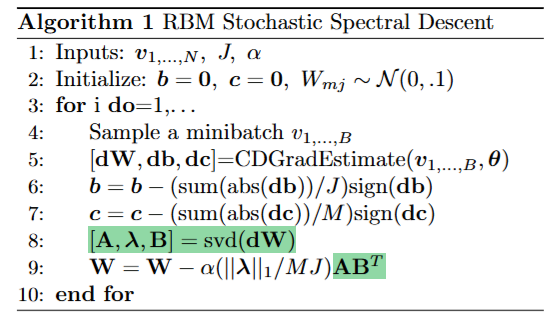 You Jiacheng (@youjiacheng) on Twitter photo If you cite Muon, I think you should definitely cite SSD (proceedings.mlr.press/v38/carlson15.…) by <a href="/CevherLIONS/">Volkan Cevher</a> et al. (sorry I can't find the handle of other authors) -- which proposed spectral descent. If you cite Muon, I think you should definitely cite SSD (proceedings.mlr.press/v38/carlson15.…) by <a href="/CevherLIONS/">Volkan Cevher</a> et al. (sorry I can't find the handle of other authors) -- which proposed spectral descent.