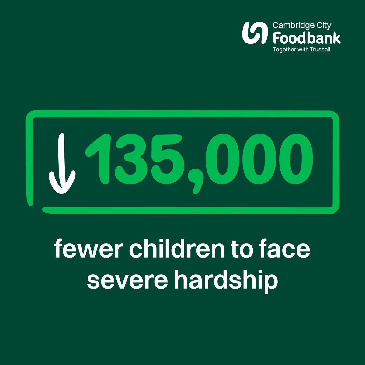 The government has announced that all children from families receiving Universal Credit will now be eligible for free school meals.

This is down to people like you using your voices to call for change.

Call on our MP to go further: you.38degrees.org.uk/petitions/guar…

#Cambridge #Foodbank