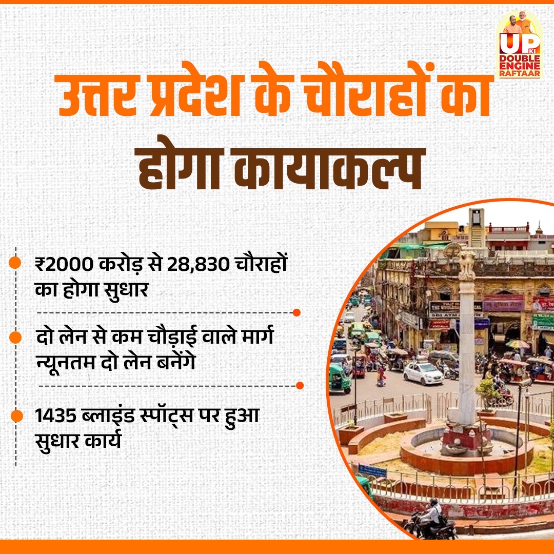 MuktaprasadA's tweet photo. उत्तर प्रदेश के चौराहों में आयेगा सुधार, जाम की समस्या का होगा अंत। दो लेन से कम चौड़ाई वाले चौराहे  दो लेन या उससे अधिक चौड़े किये जायेंगे।  28 हजार से अधिक चौराहों के सुधार के लिये ₹2000 करोड़ की आयेगी लागत।

#UPCM #MYogiAdityanath https://t.co/SOyGAAUTli