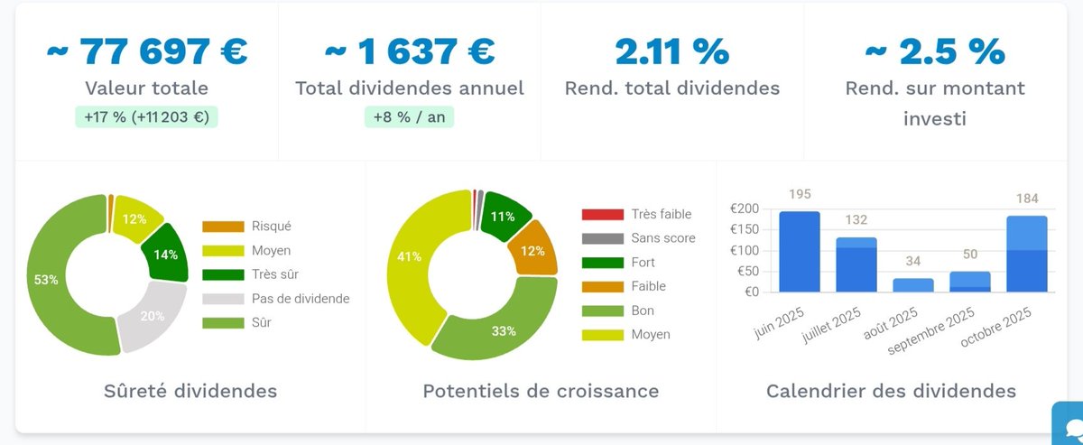 le Petit Actionnaire tweet media