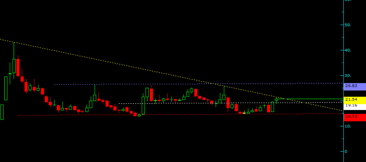 #Patek hafta

beyaz ve kırmızı trendler destek
beyaz trendin üstünde iyi
sarı ve mavi trendler direnç
aman ha sakın beğenmeyin
ytd.