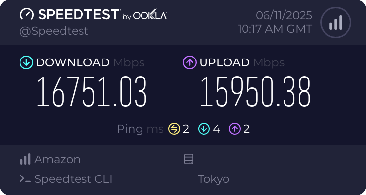 Nanra28_'s tweet photo. IPA CyberLab 400Gは16Gbpsくらいでした。 https://t.co/pzuXyahnIK