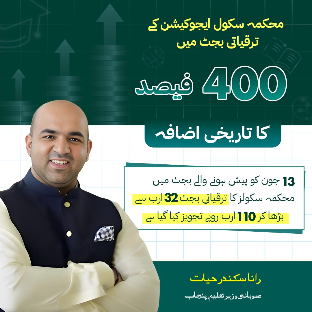 Rana Sikandar Hayat (@ranasikandarh) on Twitter photo محکمہِ سکول ایجوکیشن کے ترقیاتی بجٹ میں 400 فیصد کا تاریخی اضافہ وزیر اعلیٰ پنجاب مریم نواز شریف کے تعلیمی ویژن کا منہ بولتا ثبوت ہے۔
<a href="/MaryamNSharif/">Maryam Nawaz Sharif</a> #SuperCM محکمہِ سکول ایجوکیشن کے ترقیاتی بجٹ میں 400 فیصد کا تاریخی اضافہ وزیر اعلیٰ پنجاب مریم نواز شریف کے تعلیمی ویژن کا منہ بولتا ثبوت ہے۔
<a href="/MaryamNSharif/">Maryam Nawaz Sharif</a> #SuperCM