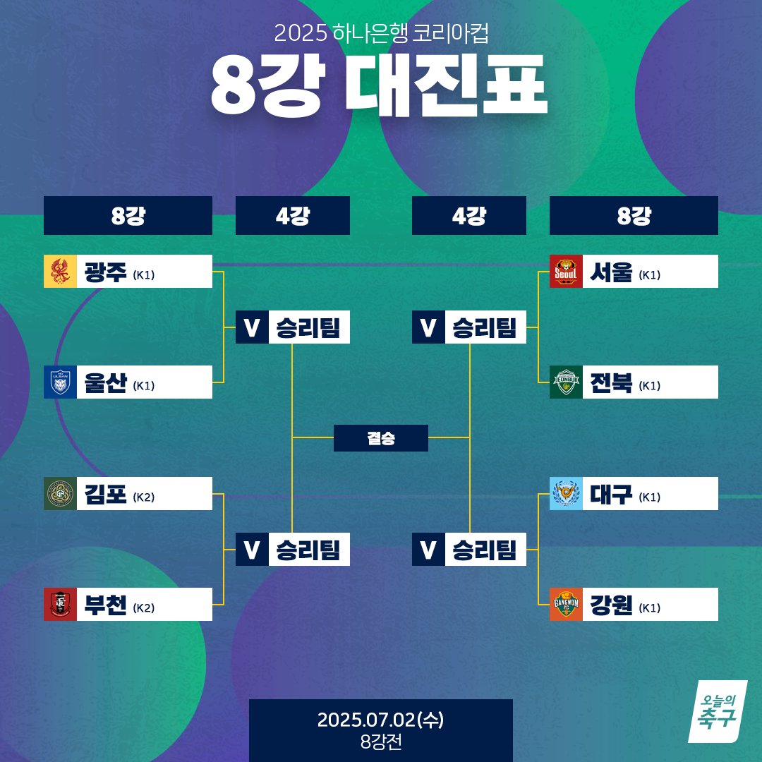 서울 VS 전북 격돌! 코리아컵 8강 대진 확정🔥
몇 년째 홈 전북전 무승인 서울, 이번엔?
K리그2 두 팀은 서로 맞대결ㄷㄷㄷ

#오늘의K리그 #오늘의축구
