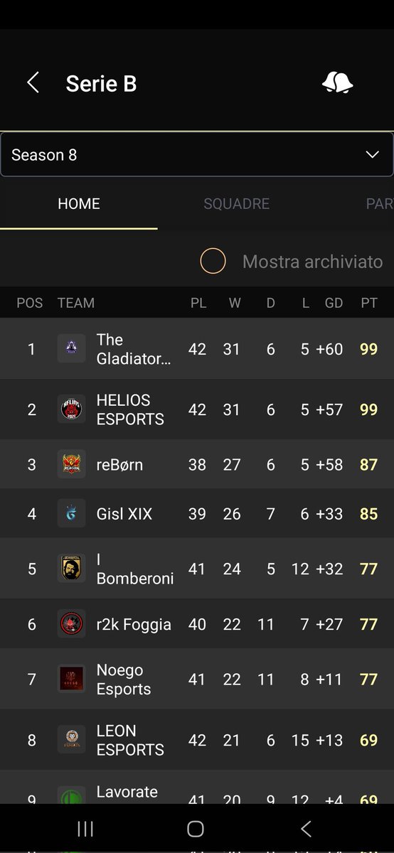 ASG_JAMBOS887 (@jambos_887) on Twitter photo Vinci gli scontri diretti ma una regola che solo qui si vede dice vale la differenza reti, anche in serie A si sono resi conto ti una regola assurda , mettendo la regola dello spareggio quindi vince perdi per 3 gol di differenza ๐ spettacolo
Forza <a href="/Helios_ps5/">HELIOS ESPORTS</a> Vinci gli scontri diretti ma una regola che solo qui si vede dice vale la differenza reti, anche in serie A si sono resi conto ti una regola assurda , mettendo la regola dello spareggio quindi vince perdi per 3 gol di differenza ๐ spettacolo
Forza <a href="/Helios_ps5/">HELIOS ESPORTS</a>