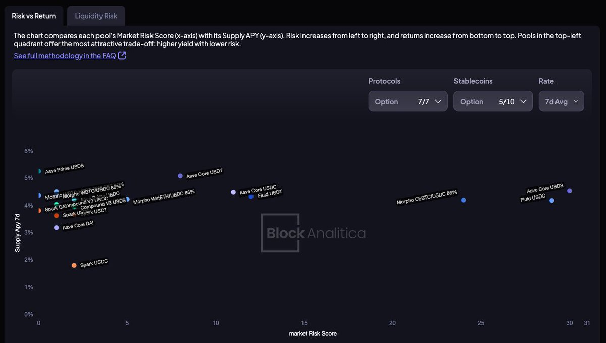 definikola (@definikola) on Twitter photo Chat, <a href="/BlockAnalitica/">Block Analitica</a> is cooking something DeFi and every yield farmer is looking for.
Soon to be on: sphere.blockanalitica.com Chat, <a href="/BlockAnalitica/">Block Analitica</a> is cooking something DeFi and every yield farmer is looking for.
Soon to be on: sphere.blockanalitica.com