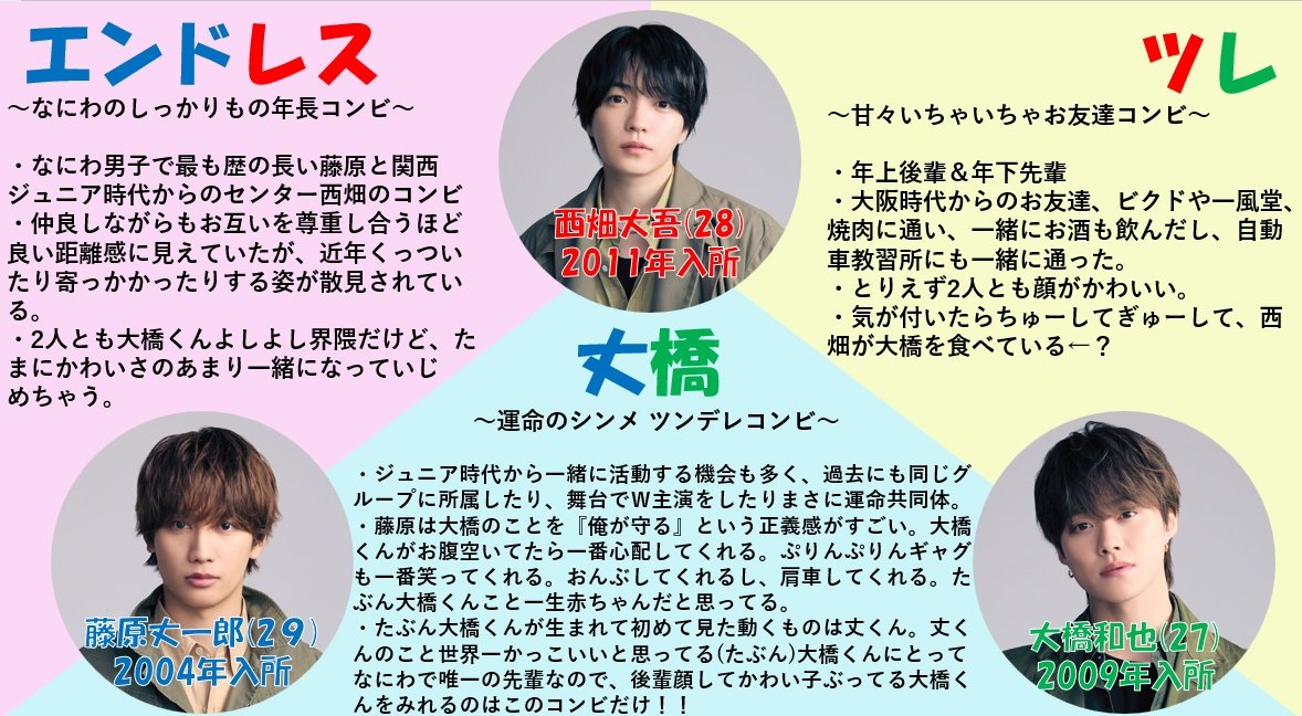 お兄ちゃん組ユニット記念✨ 「アダルティー」鑑賞のご参考に
