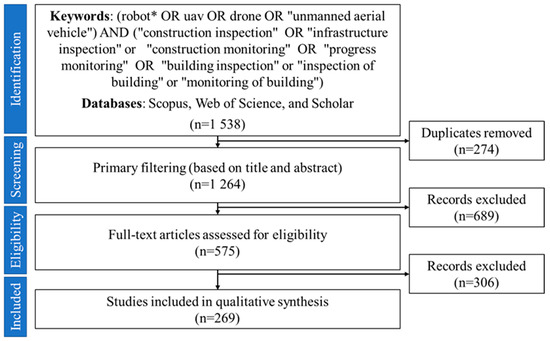 Applsci's tweet image. 🔥 Read our Review Paper  
📚 Robots in Inspection and Monitoring of Buildings and Infrastructure: A Systematic Review
🔗 mdpi.com/2076-3417/13/4…
👨🔬 by Srijeet Halder et al.   
#constructionrobots #projectmonitoring