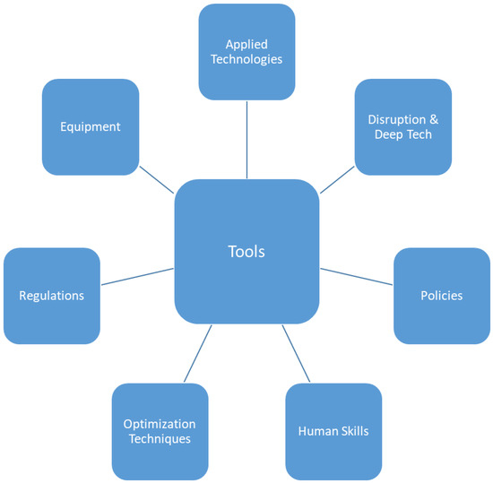 Applsci's tweet image. 🔥 Read our Review Paper  
📚 Metamodelling of Manufacturing Processes and Automation Workflows towards Designing and Operating Digital Twins
🔗 mdpi.com/2076-3417/13/3…
👨‍🔬 by Panagiotis Stavropoulos et al.   
@upatras
#manufacturingprocess #digitaltwin