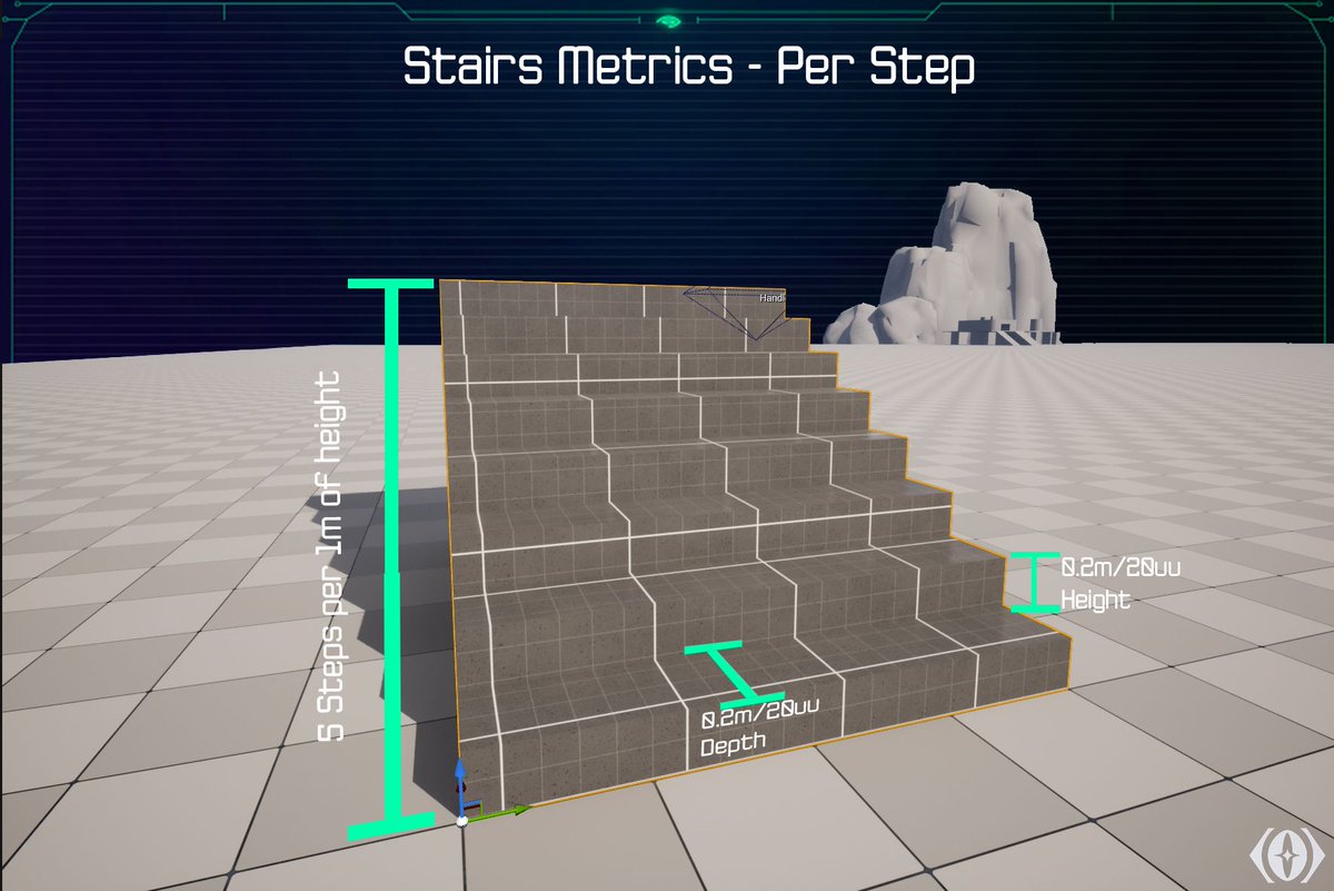 An aspect of #leveldesign that is so important but often not spoken about is #Metrics we need to make sure we have these correct numbers before we can start blocking out are levels. Want to learn more check out: bit.ly/4eNPm8X 
Where I break down it down #gamedev #UE5