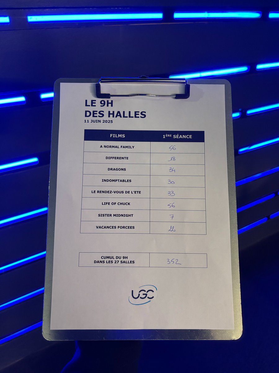 352 spectateurs matinaux pour ce 11 juin ! ✨ Merci ! Découvrez les entrées du #9hdeshalles 🥐