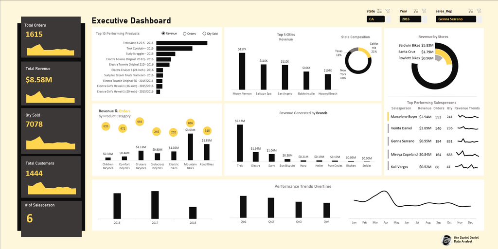 iam_daniiell's tweet image. Morning guys,
due to popular demand, Below is the link to this dashboard.
The dataset, Analysis and the Dashboard
You can Explore it and possibly Recreate it
Have fun. 👇👇
docs.google.com/spreadsheets/d…
#Datafam