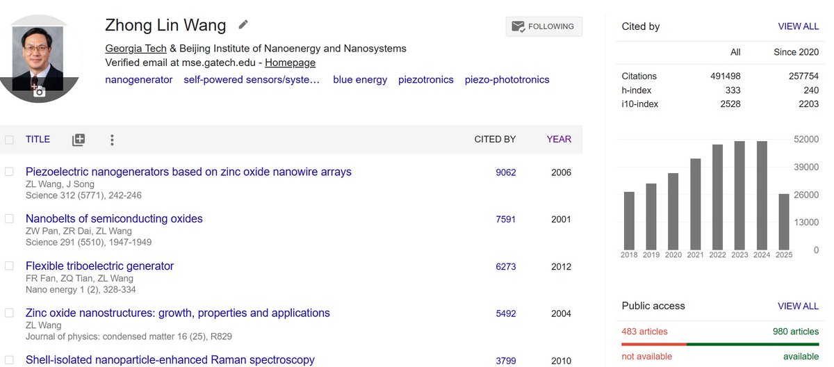 Does scientific citation matters? When I was a graduate student, my supervise told me: “you do great research and publish papers, make sure the papers will be cited by others, which is a measure to the impact of your research”. I always keep this in mind.
I compared my citations