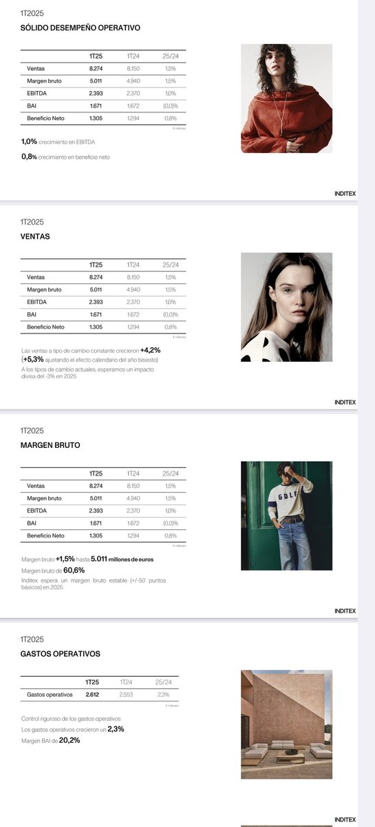 IbexStreet's tweet image. #INDITEX 🇪🇸 #ITX #Resultados 1T2025