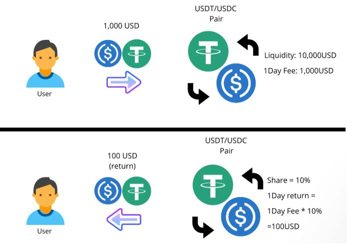 Blockchain Review tweet media