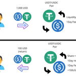 Photo by Blockchain Review (@BlockchainRevi3)
