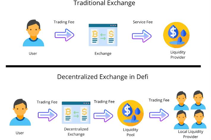Blockchain Review tweet media