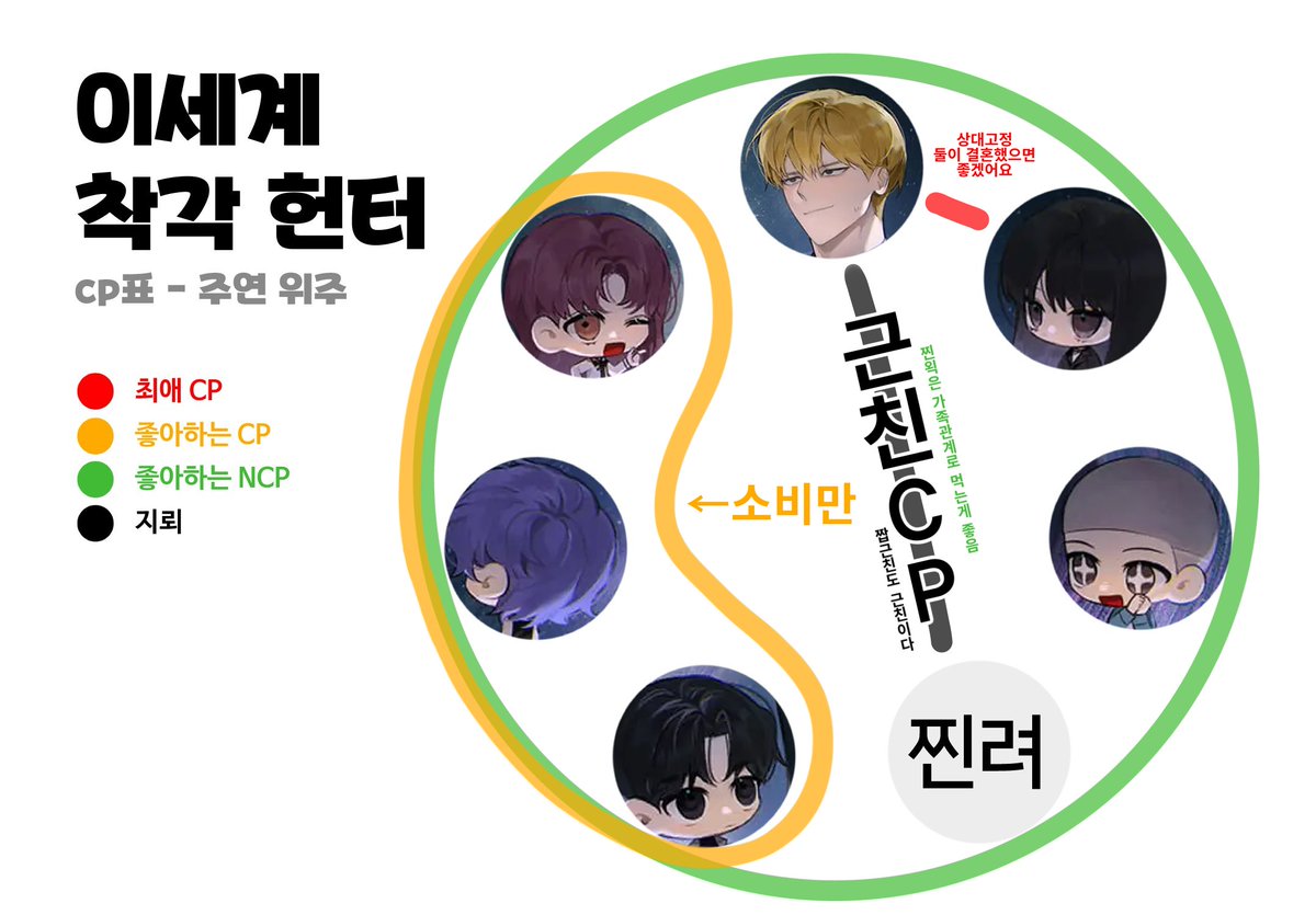 someok73's tweet image. 메인트 업데이트