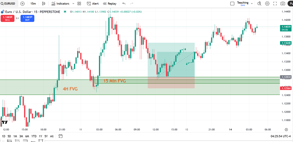 AtifHussainOG's tweet image. FVG Only Strategy:

1) 4H FVG
2) 15 Min FVG
3) Entry

Full model in the pinned tweet!