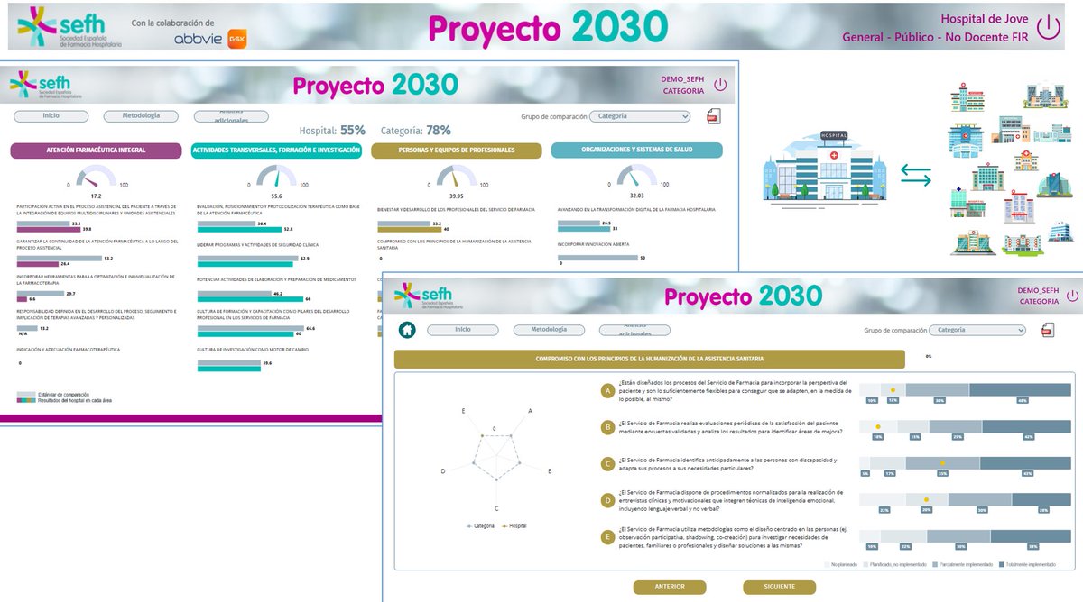 ✅ ¿Cómo participar en el Proyecto 2030?

▪️Cada servicio de farmacia tiene un acceso único (enviado al responsable)

▪️100 preguntas distribuidas en 20 retos

▪️Plataforma flexible y colaborativa

▪️Informes exportables y comparativas anónimas entre hospitales

❗Plazo hasta 30