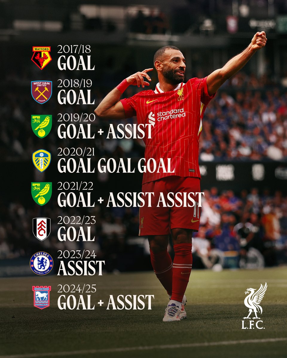Mo’s opening day record 😮‍💨
