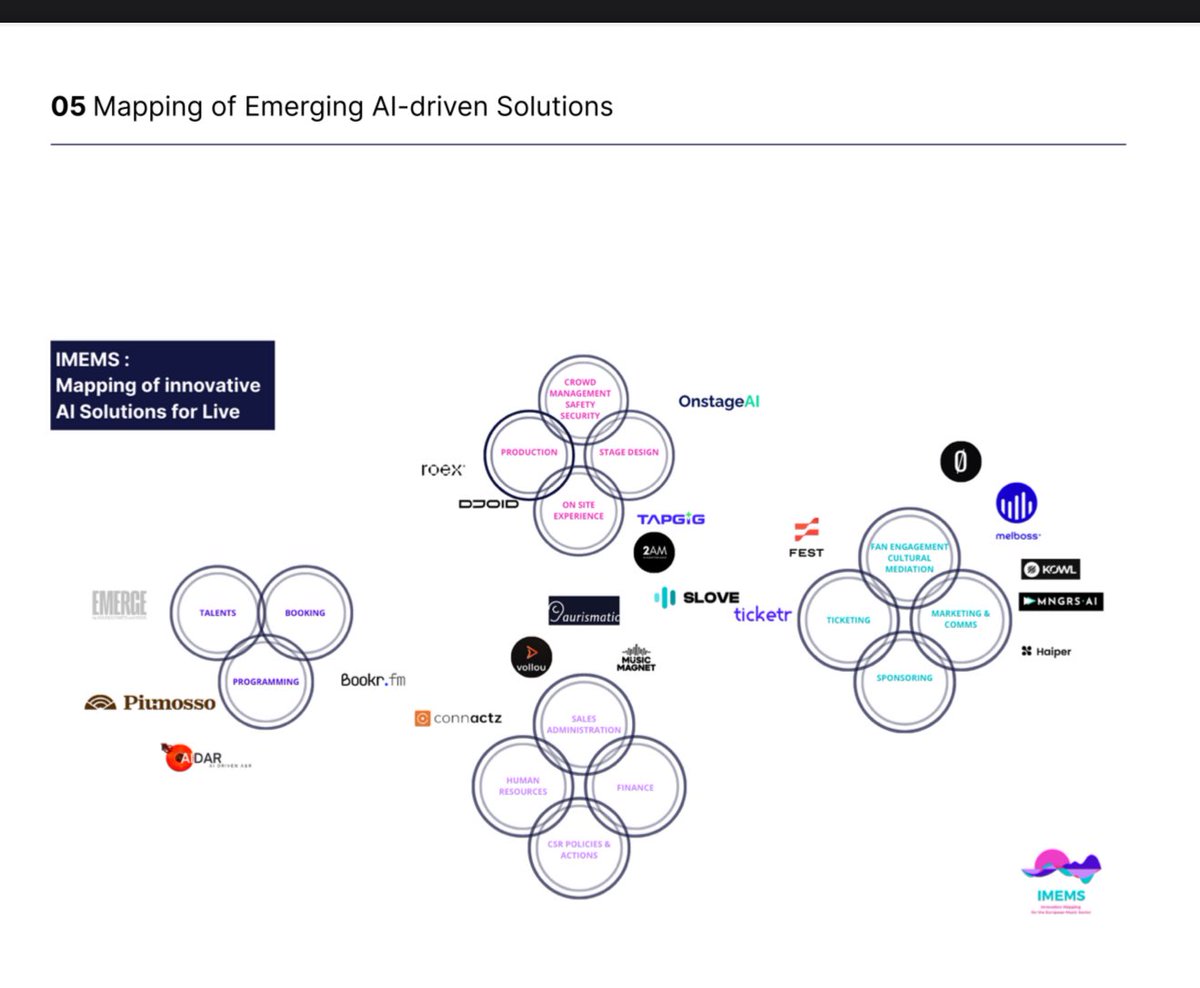 Excited to share we’ve been included in the latest EU Report mapping innovative AI solutions for live music and export. Building a solid foundation takes time and we’re glad our progress is seen. Lots to come from Team “Ø”the rest of 2025.