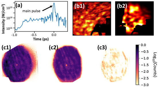 Applsci's tweet photo. 🔥 Read our Paper
📚 Enhanced #Energy, Conversion Efficiency and Collimation of #Protons Driven by High-Contrast and #Ultrashort Laser #Pulses
🔗 https://t.co/WEnTIui1O7
👨🔬 by Weipeng Yao,Ronan Lelièvre,Tessa Waltenspiel,Itamar Cohen,Amokrane Allaoua,Patrizio Antici,Arie Beck,Erez Cohen,Xavier Davoine,Emmanuel d’Humières,Quentin Ducasse,Evgeny Filippov,Cort Gautier,Laurent Gremillet,Pavlos Koseoglou,David Michaeli,Dimitrios Papadopoulos,Sergey Pikuz,Ishay Pomerantz,Francois Trompier,Yuran Yuan,Francois Mathieu and Julien LOPEZ.
@Sorbonne_Univ_
#highpower #lasers #ion #acceleration #plasma #mirror