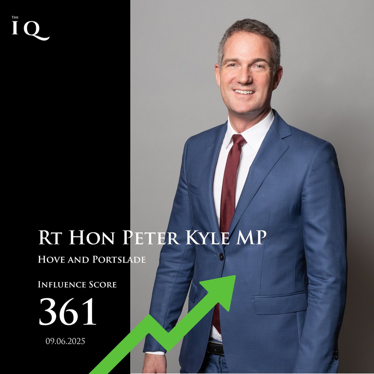 The Influence Quotient (@theiq_uk) on Twitter photo Rising Media Coverage
Peter Kyle is climbing the headlines this week. A surge in UK media mentions over the past 7 days puts them in the spotlight — but is it policy, positioning, or provocation?
See more: bit.ly/3FGCgPt
#TheIQ #UKPolitics #WestminsterWatch <a href="/peterkyle/">Peter Kyle</a> Rising Media Coverage
Peter Kyle is climbing the headlines this week. A surge in UK media mentions over the past 7 days puts them in the spotlight — but is it policy, positioning, or provocation?
See more: bit.ly/3FGCgPt
#TheIQ #UKPolitics #WestminsterWatch <a href="/peterkyle/">Peter Kyle</a>