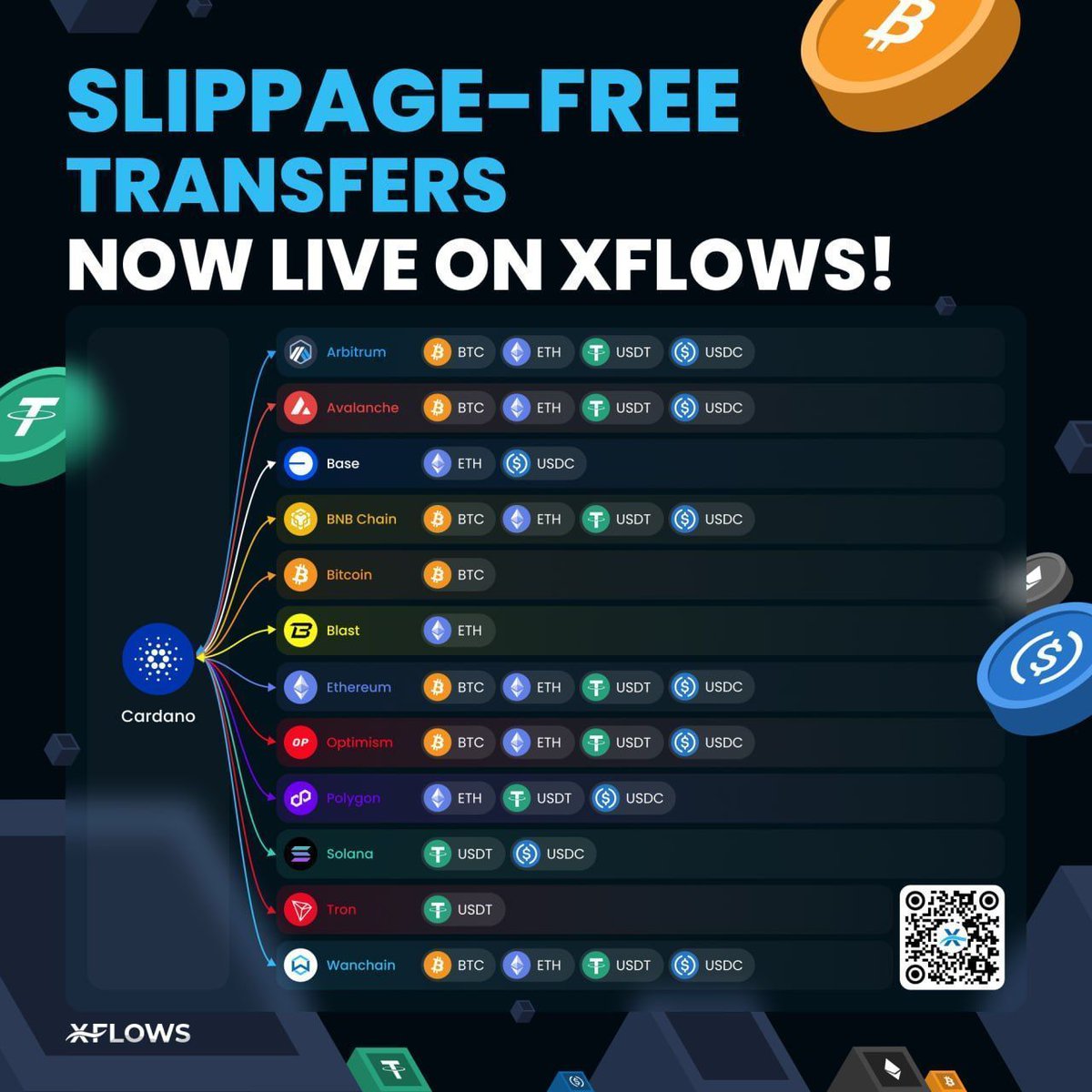 wanchain_org's tweet image. #Wanchain #XFlows now supports @lace_io wallet!

Enjoy same asset transfers between Cardano and 12 blockchains with zero slippage!

🔗 Arbitrum
🔗 BNB Chain
🔗 Bitcoin
🔗 Ethereum
🔗 Solana
🔗 Tron
🔗 &amp;amp; More! 

Try it out at xflows.wanchain.org