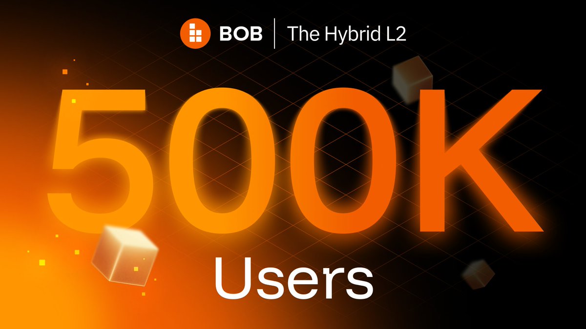 build_on_bob's tweet image. BOB just hit 500K+ users. 

We're putting Bitcoin at the heart 🧡 of DeFi. 

Go BOB.