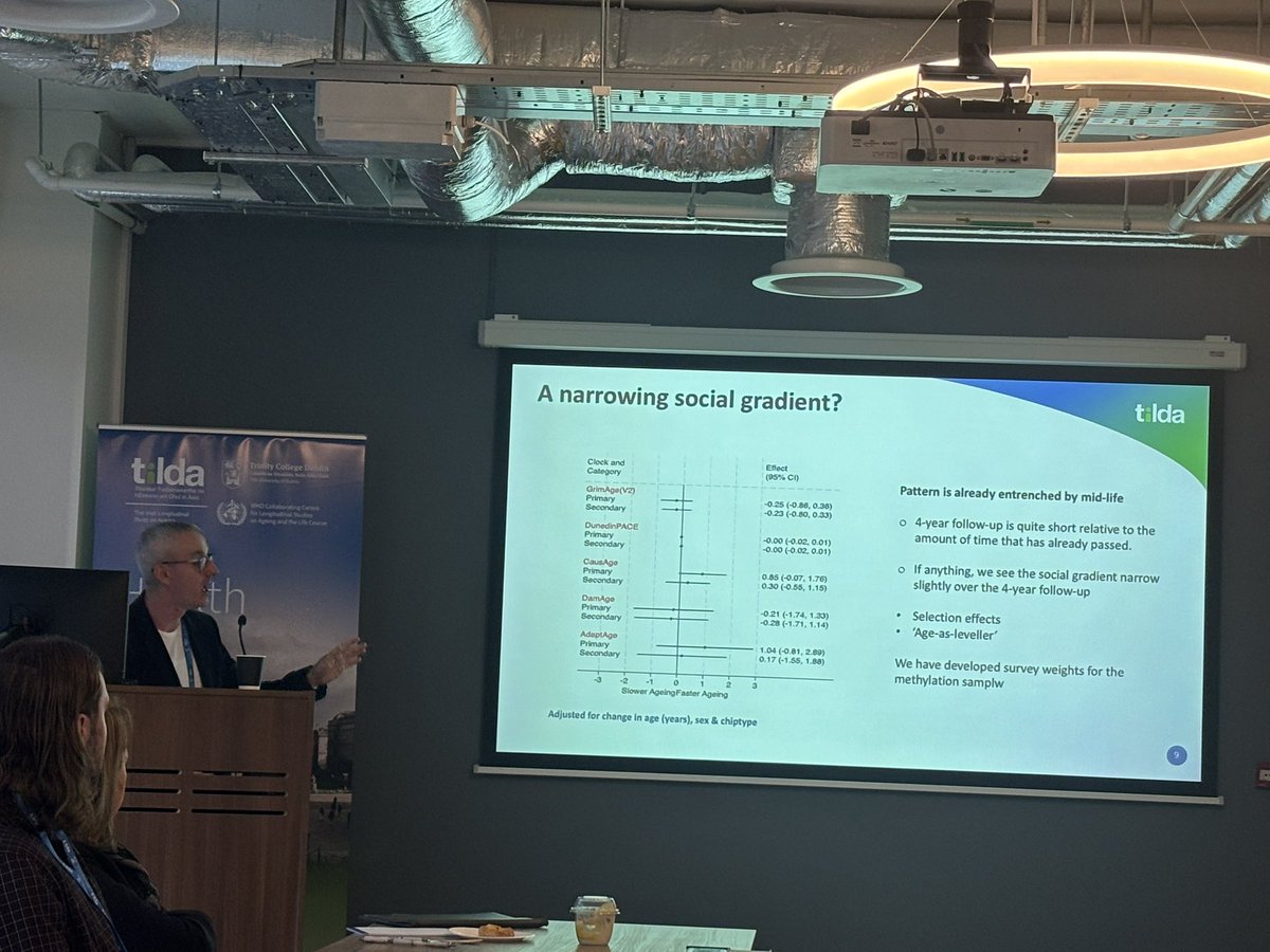 RoseAnnekenny1's tweet image. Prof Cathal McCrory demonstrates how #socioeconomic pattering in @Epigenetics clocks is likely enhanced in #midlife and Dr Rob Leigh: highlights errors between Epic1/2 @tilda_tcd @CathalMcCrory1 @RobLeigh_ @TrinityMed1 @stjamesdublin