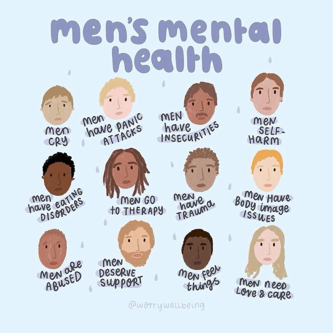To all the men struggling with their mental health, we're here for you this #MensHealthWeek (and every other week) 💙

Image credit: Worrywellbeing