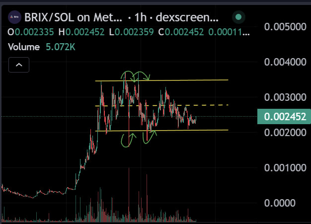 Brix Blockchain (BRIX) | NTM.ai