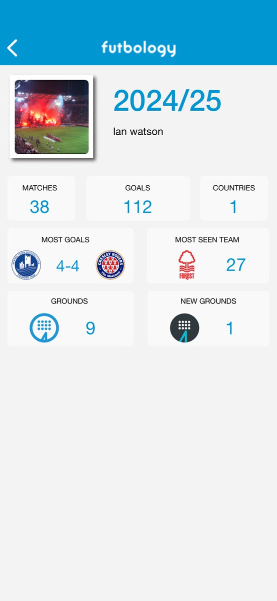 Bit of a poor effort this season, not that many non league games like I normally do