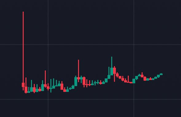 Axis Ace ⚜️ tweet media