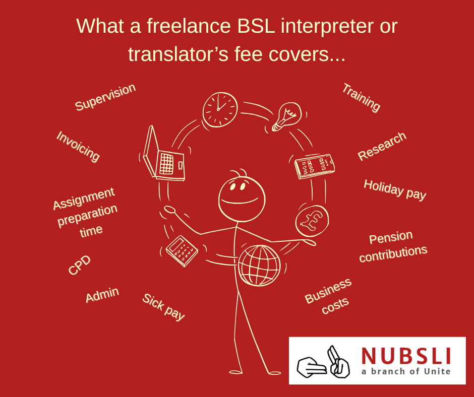 Did you know that an freelance BSL interpreter or translator's fee includes preparation and research for an assignment, holiday pay, sick pay, tax, pension contributions, booking administration, invoicing, tax return, supervision...