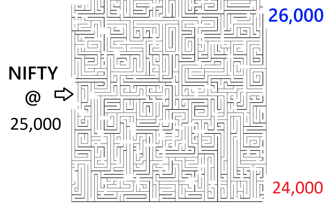 piyushchaudhry's tweet photo. solve the puzzle https://t.co/k2MLDEHXfw