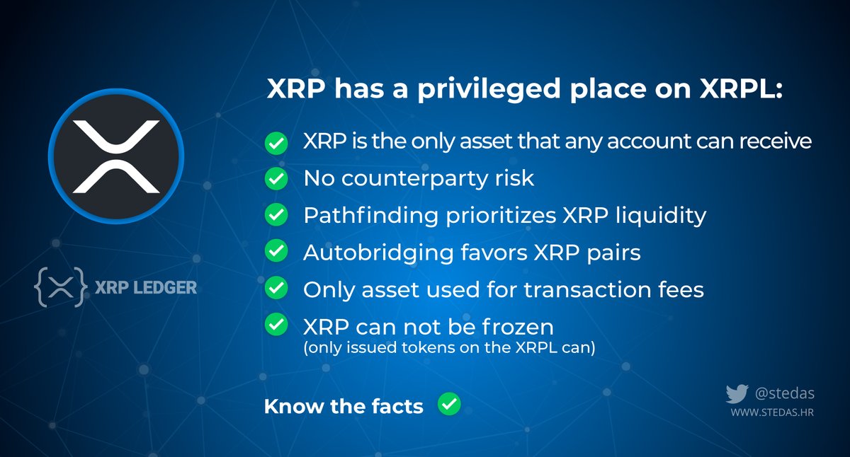 🔥 #XRP has a privileged place on the XRP ledger 

Know the facts ✅