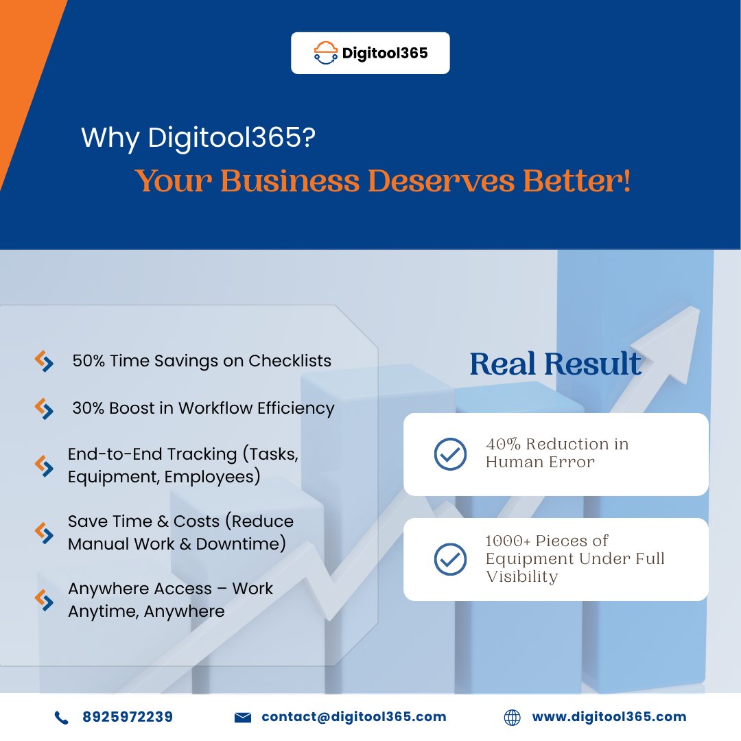 aim2c_official's tweet image. Why Digitool365? Because your business deserves better!
50% time saved
30% workflow boost
40% fewer errors
1000+ assets tracked in real time
All from mobile, tablet, or desktop! 

👉 digitool365.com/clita
#Digitool365 #SmartMaintenance #TimeSavings  #Industry40