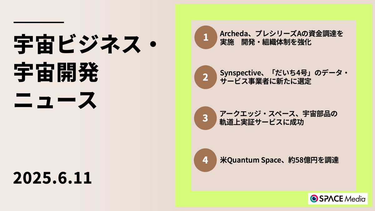 SPACEMedia_db's tweet photo. 6/11の【宇宙ニュース】はこの4本🛰️
1️⃣ #Archeda、プレシリーズAの #資金調達 を実施
2️⃣ #Synspective、#だいち4号 のデータ・サービス事業者に新たに選定
3️⃣ #アークエッジスペース、超小型衛星による宇宙部品の軌道上実証サービスに成功
4️⃣ #QuantumSpace、約58億円を調達
記事全文は次ポストのURLから👀