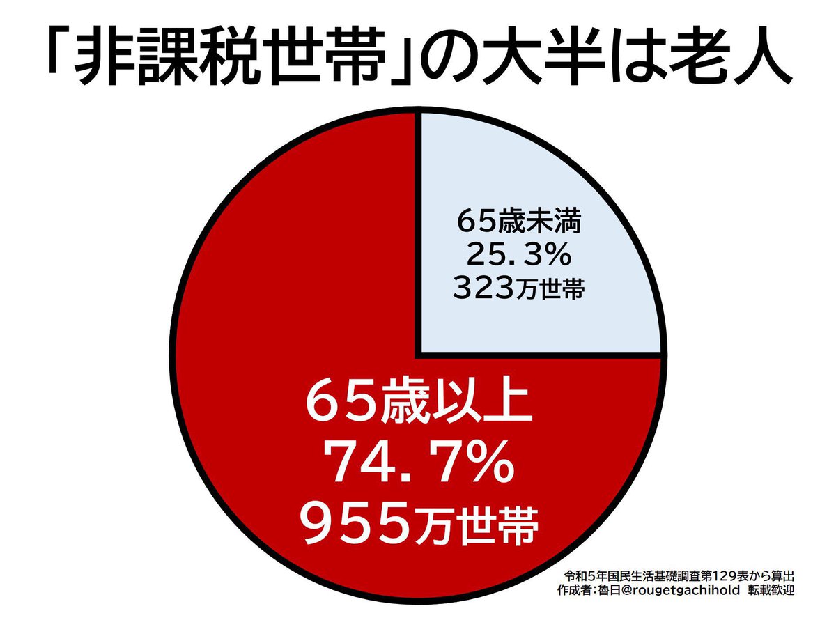 中村ミレイ@本当の保守派 tweet media