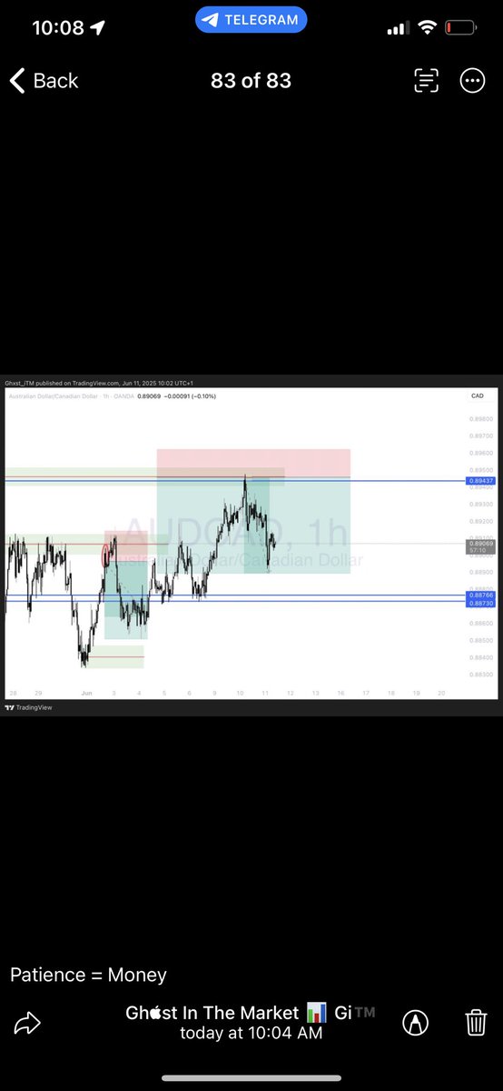 GH0ST_iTM's tweet image. $AUDCAD delivered 
Twice in 7days