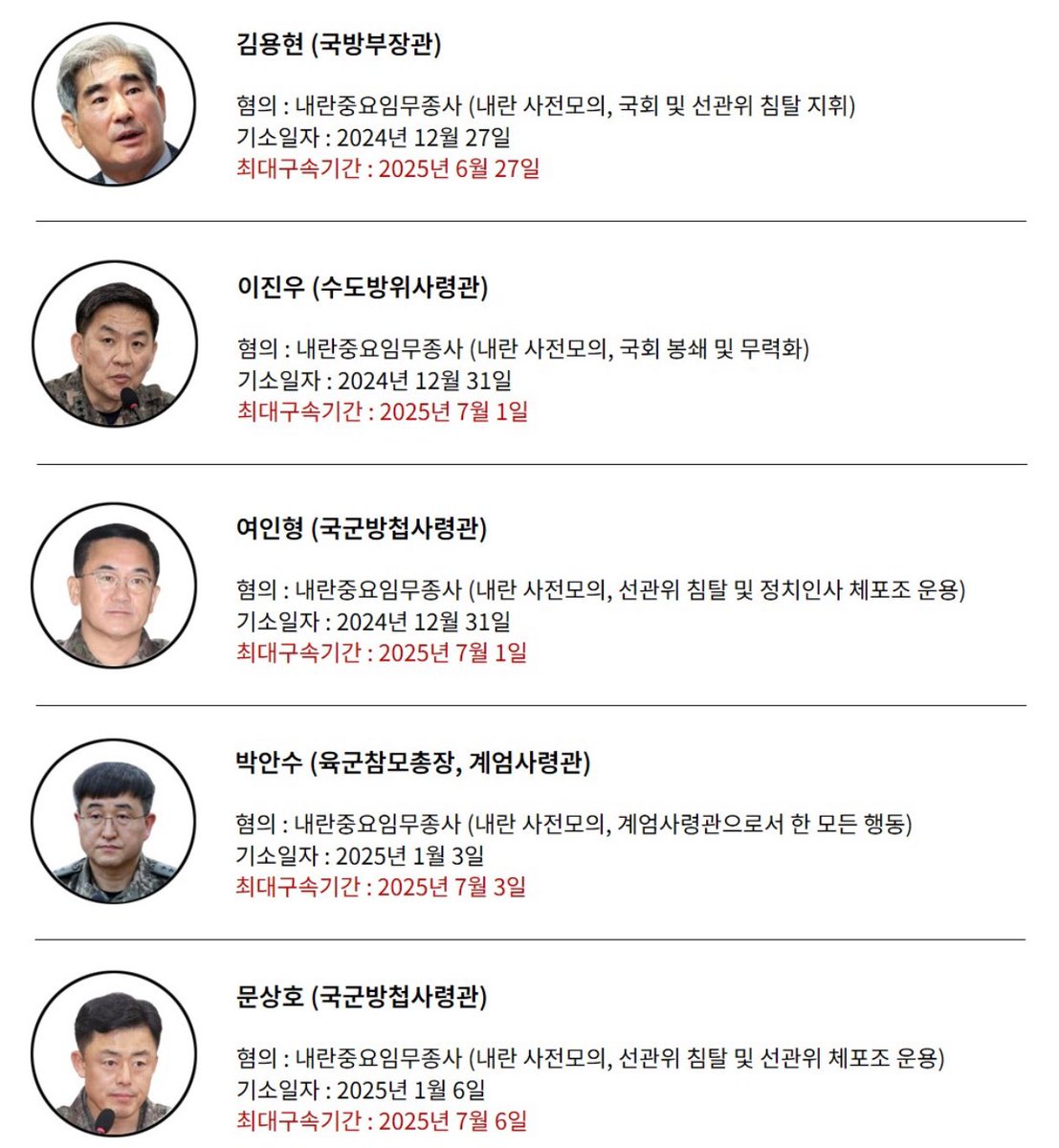 애국자님들 석방 임박