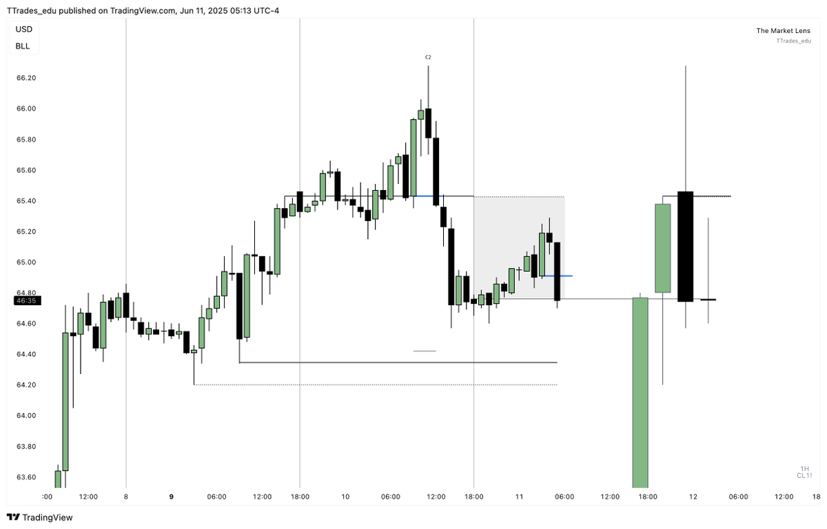 TTrades🦍 tweet media