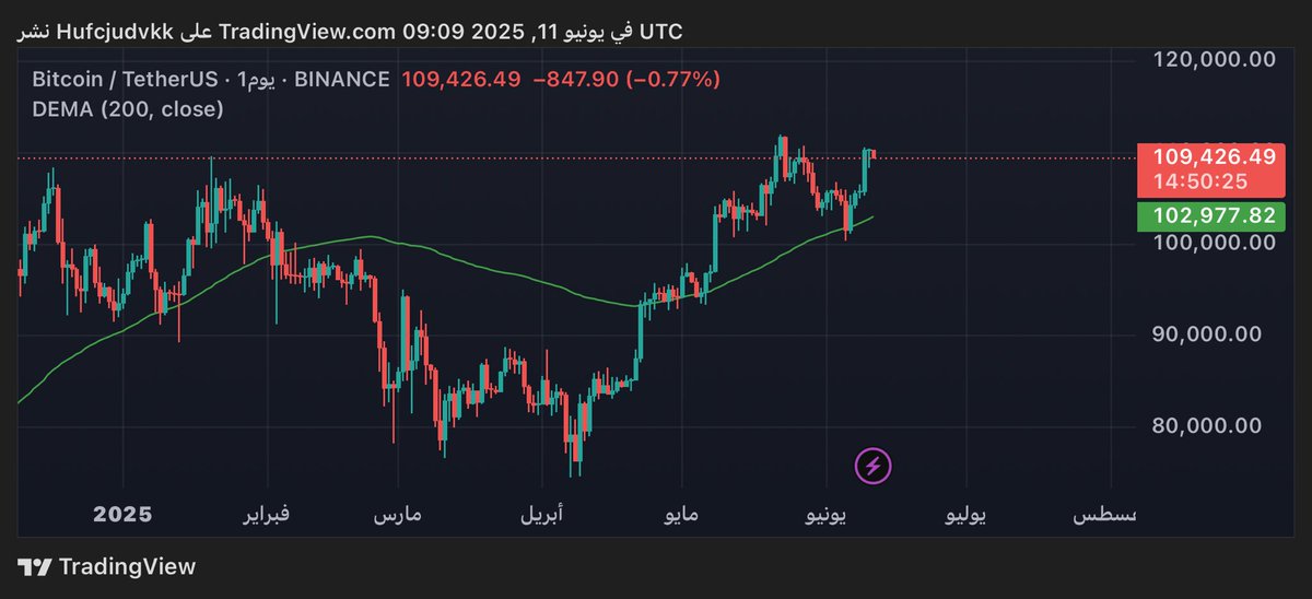 الانفجار القادم للـ#بتكوين

سيكون بين تاريخ 17/6 - 21/6 

رقم مهم 102977 

احفظها عشان ماتنسى 

#العملات_الرقمية