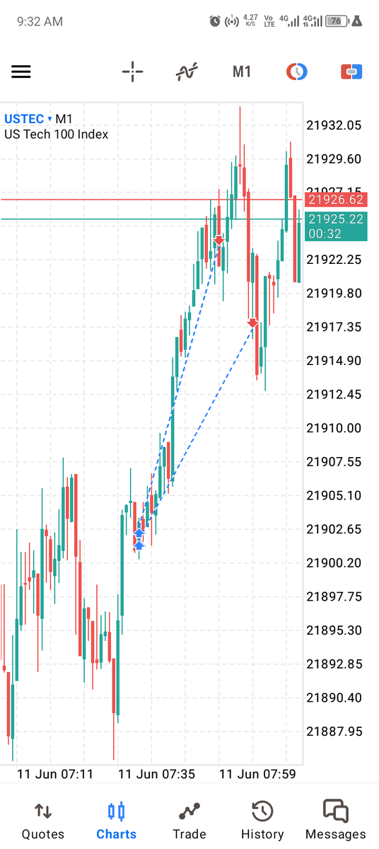 KoinonosAcademy's tweet photo. Wednesday 11th June 2025

$NAS London Session Execution
📖Context : Continuation Sequence (3:50 - 4:50 am EST)
📷IRL (m1 FVG)♻️ERL (Buyside Liquidity)

🔒2.4RR

#Nasdaq https://t.co/1eZDYJCMWI